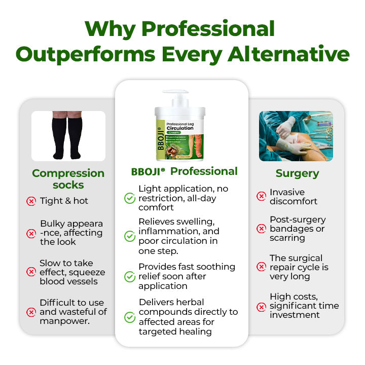 BBOJI® Professional Leg Circulation Cream-Clinically proven relief for swollen, heavy, painful legs.