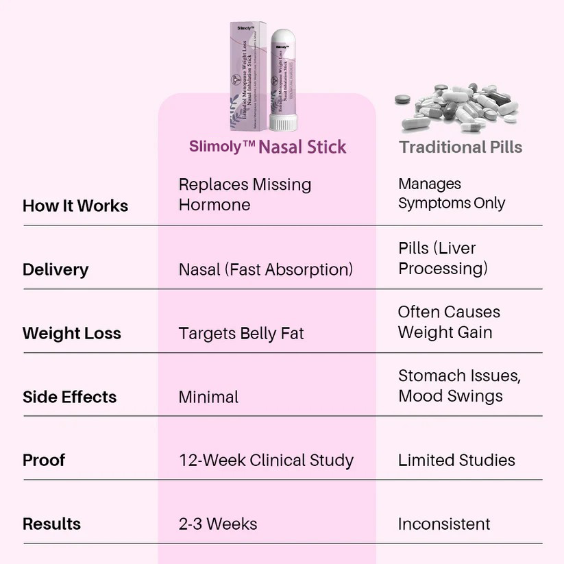 Slimoly™Estradiol Menopause Weight Loss Nasal Inhalation Stick