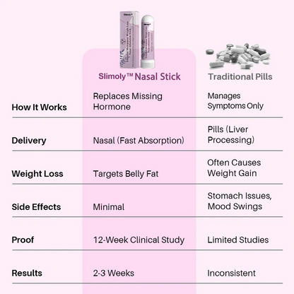 Slimoly™Estradiol Menopause Weight Loss Nasal Inhalation Stick